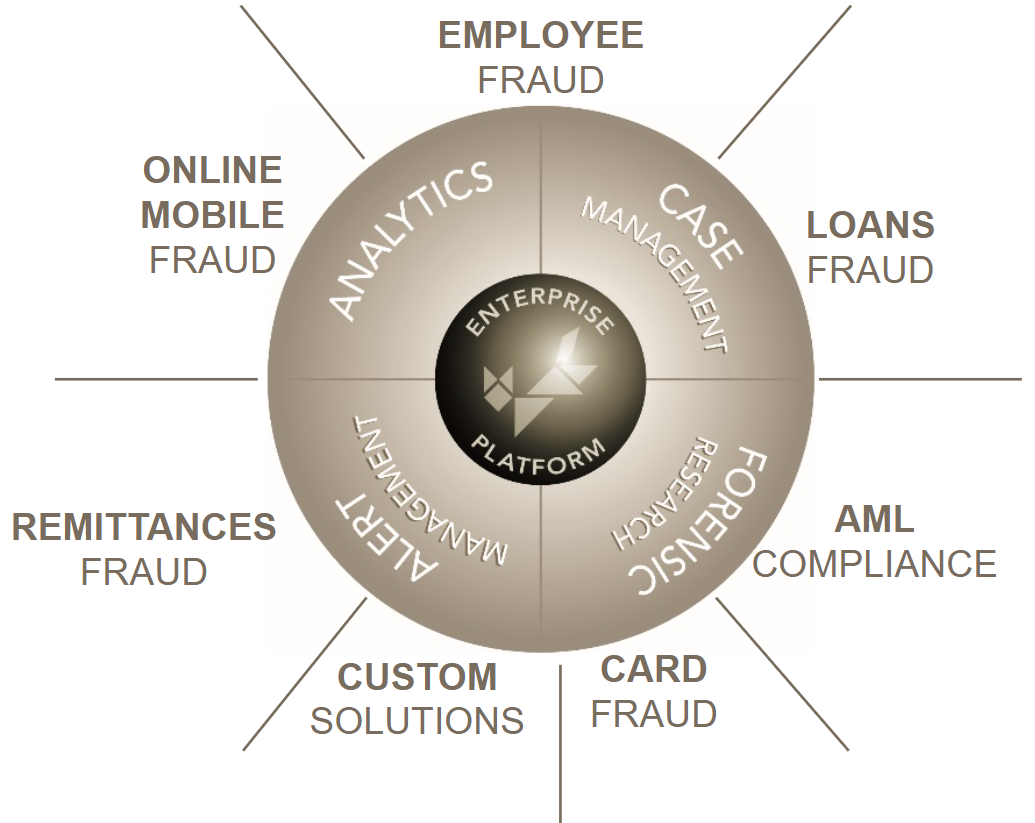 Contra-Enterprise-Fraud-Management