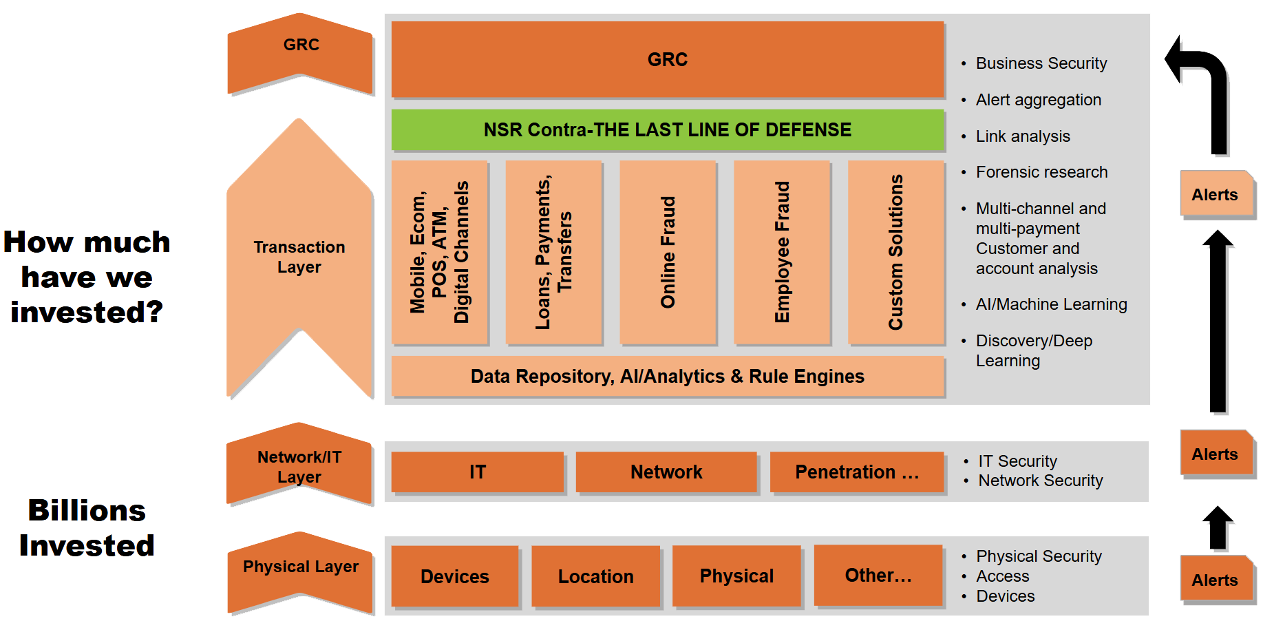 Security-Hierarchy-NSR