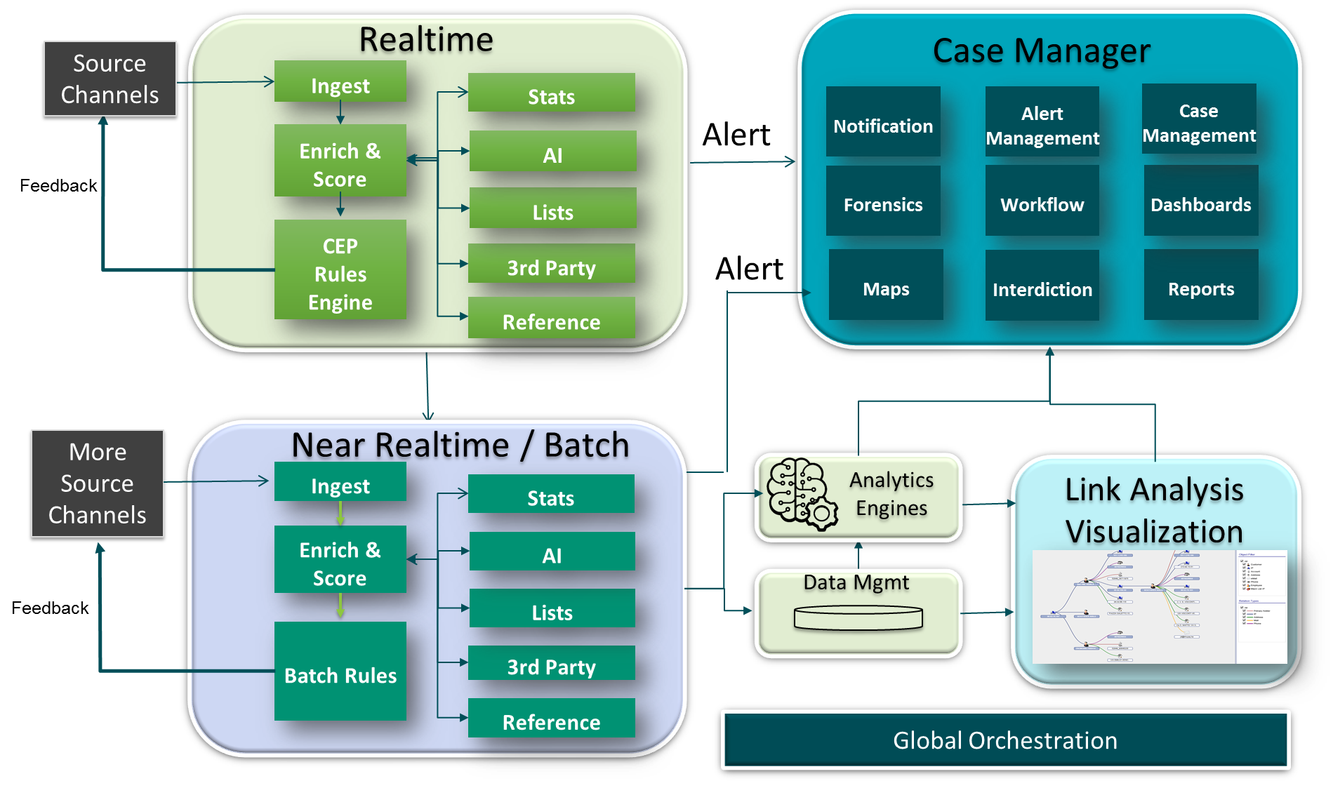 Solution-Architecture