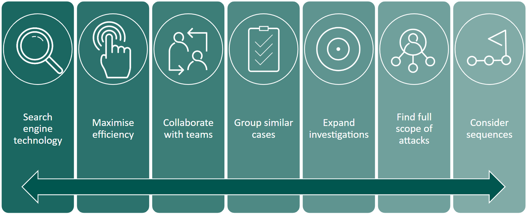 cross-channel-research